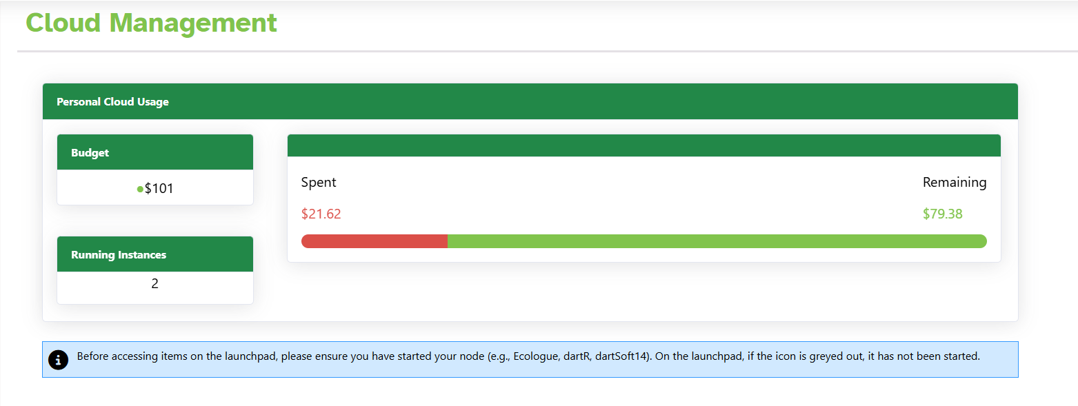 Cloud Usage