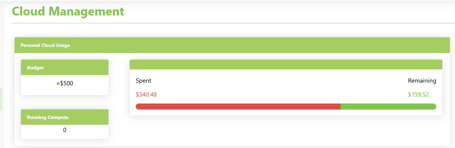 Cloud Usage